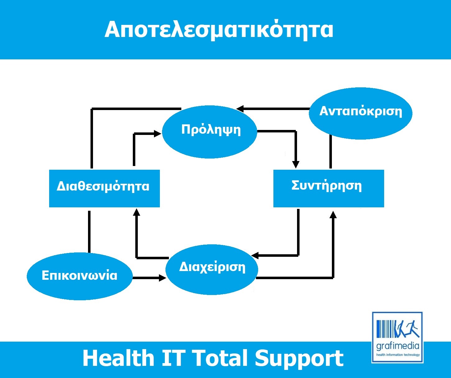 Health IT Total Support by Grafimedia