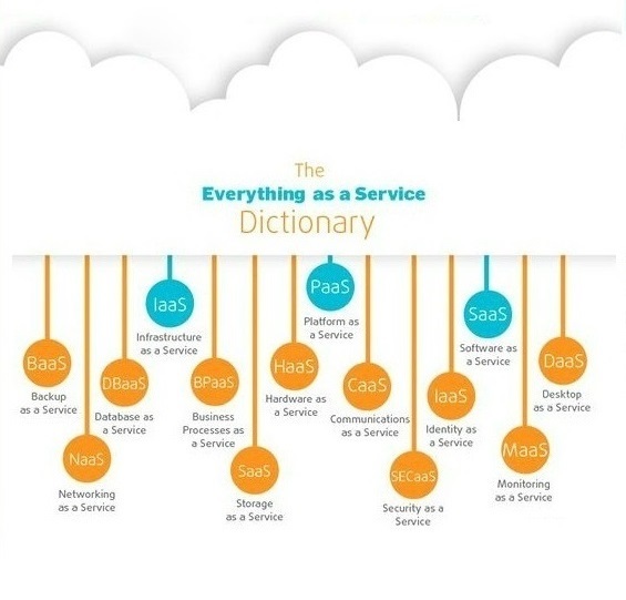 Software as a Service SaaS