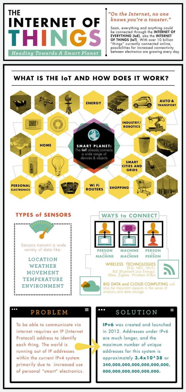IoT Internet of Things Infographic 