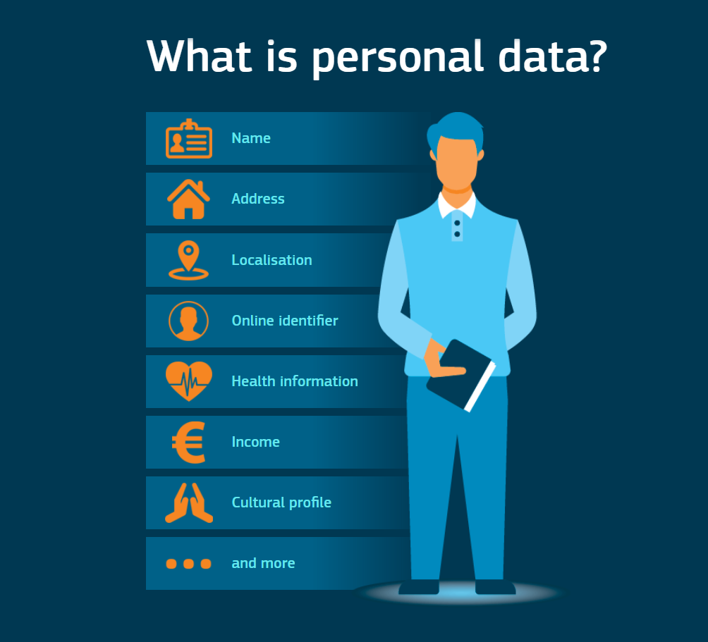 What is Personal Data